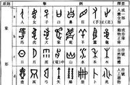 会意字图文结合（会意字的特征）