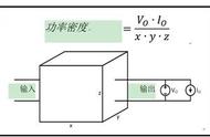 电磁功率包括什么（电磁功率取决于什么）