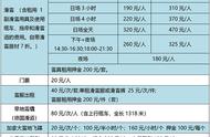 北京南山滑雪场图解（北京南山滑雪场位置在什么地方）