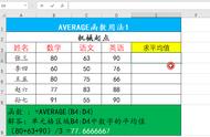 表格中average的用法（表格平均数average怎么操作）