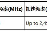 rx6600显卡能玩什么游戏（显卡天梯图2023最新版）