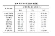 种平菇可以撒草木灰吗（种平菇把它放在露天地里能行吗）