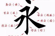 潦草字怎么写才好看（如何写潦草字）