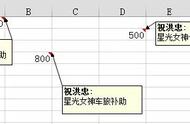 excel表格的批注怎么批量修改（excel怎么批量更改批注格式）