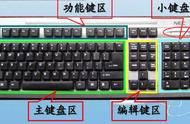 笔记本电脑键盘各个按键功能图（笔记本键盘功能键图解一览表）