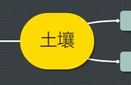 什么是土壤肥料（土壤肥料学必须知道的知识）