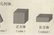 顶点与面的关系（顶点和边怎么表示）