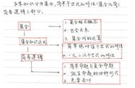 高中数学笔记模板（详细的高中数学笔记）