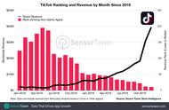 海外版抖音在哪个国家做会好一点（抖音海外版各个国家是通用的吗）