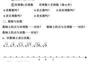 实数与数轴上的点是一一对应的吗（实数与数轴上的点一一对应吗）