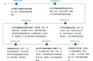 新基建的九个方面是什么（新基建主要包括三个内容）