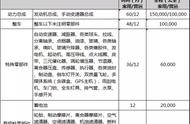 自行消除博越保养提示（16款博越怎么清除保养提示）