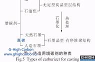 增碳剂哪种最好