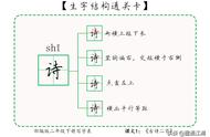 万里无云造句二年级10字以下（万里无云的造句二年级下册）