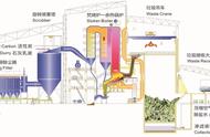 垃圾焚烧发电工作示意图（垃圾焚烧发电项目建设全过程流程）