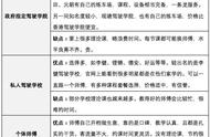 香港考驾驶证有哪些项目（香港考国际驾驶证需要什么条件）