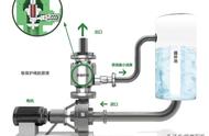 给水泵回流装置图解（内回流和外回流水泵区别）