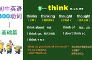 think的现在形式