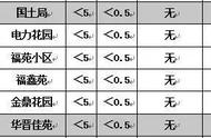 小区里面的自来水能喝吗（老小区自来水能喝吗）