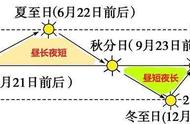 任意时间太阳高度角计算公式（太阳高度角与时间计算方法）