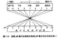 怎么判断香皂是碱性还是酸性（怎样判断香皂是不是碱性的）