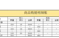 月末一次加权平均法表格（月末一次加权平均法表格怎么算）