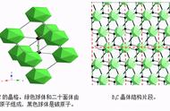 真空热压烧结炉原理图（真空双向热压烧结炉的工作原理）