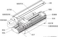 传统机床用什么驱动电机（早期机床的动力是什么电机）