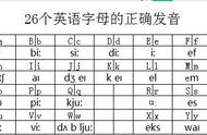 二十六个英语字母的发音粤语（二十六个英语字母自然拼读发音）