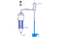 降膜蒸发器原理动画（降膜式蒸发器结构照片）