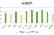 制作柱形图怎么选数据（怎样制作柱形图每月对比数据）