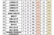 高考理科550分算不算高（高考550分算优秀考生吗）