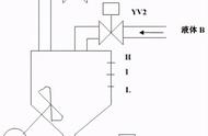 传输门的置位和复位（传输门的逻辑图）