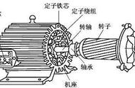 电磁抱闸调试方法（电机电磁式抱闸怎么调）