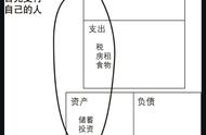 穷爸爸富爸爸全文阅读（樊登解读穷爸爸富爸爸）