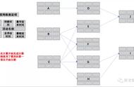 关键路径最简单算法（如何计算算法中的关键路径）