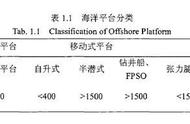 三线表标准格式（三线表怎么统一设置）