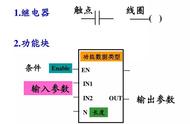 西门子plc入门教程零基础（西门子plc编程教程从零开始）