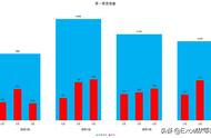 多个柱状图怎么画（如何绘制柱状图）