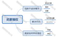 给买家退款了买家不给退货怎么办（买家未退货已经同意退款了怎么办）