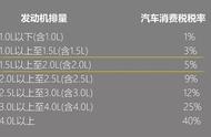 雅阁1.5t发动机是进口的吗（2022雅阁1.5t发动机是进口的吗）