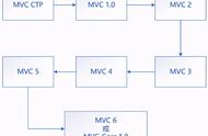 asp.net框架教程学习（asp.net程序设计基础教程）