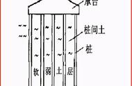 樁啥意思（樁的含义）