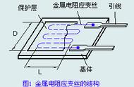 压力传感器的工作原理动画演示（压力传感器的工作原理及使用方法）