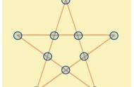 五角星有多少条边多少个区域（五角星的五条边叫什么边）