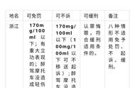 醉驾检察院不起诉后的处理（醉驾检察院不起诉最后会怎么处理）