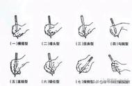 硬笔书法手指发力和运腕技巧（硬笔书法的指腕间如何配合的）