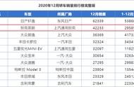 新英朗1.5l真实油耗（英朗1.5精英版真实油耗）