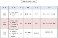 泾阳茯茶存放几年最好喝（小罐茶放了5年还能喝吗）