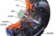 离合片正反面图解（汽车离合器片怎么看正反）